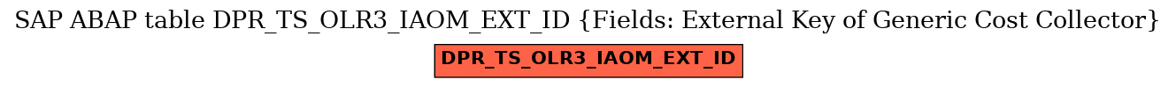 E-R Diagram for table DPR_TS_OLR3_IAOM_EXT_ID (Fields: External Key of Generic Cost Collector)