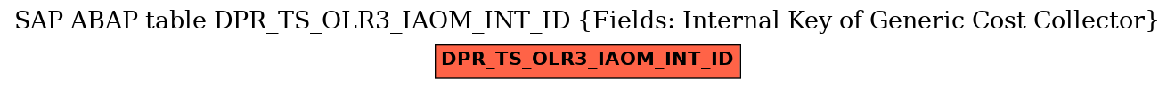 E-R Diagram for table DPR_TS_OLR3_IAOM_INT_ID (Fields: Internal Key of Generic Cost Collector)