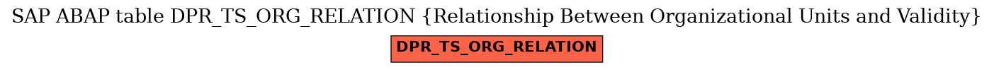 E-R Diagram for table DPR_TS_ORG_RELATION (Relationship Between Organizational Units and Validity)