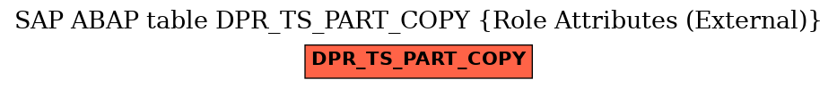 E-R Diagram for table DPR_TS_PART_COPY (Role Attributes (External))