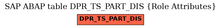 E-R Diagram for table DPR_TS_PART_DIS (Role Attributes)