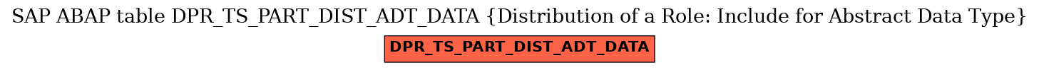 E-R Diagram for table DPR_TS_PART_DIST_ADT_DATA (Distribution of a Role: Include for Abstract Data Type)