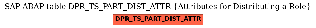 E-R Diagram for table DPR_TS_PART_DIST_ATTR (Attributes for Distributing a Role)