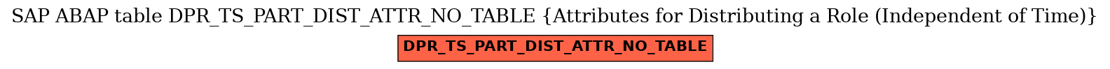 E-R Diagram for table DPR_TS_PART_DIST_ATTR_NO_TABLE (Attributes for Distributing a Role (Independent of Time))