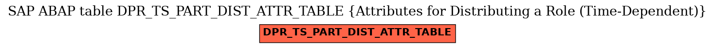 E-R Diagram for table DPR_TS_PART_DIST_ATTR_TABLE (Attributes for Distributing a Role (Time-Dependent))