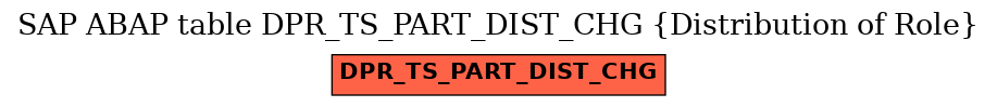 E-R Diagram for table DPR_TS_PART_DIST_CHG (Distribution of Role)