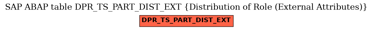 E-R Diagram for table DPR_TS_PART_DIST_EXT (Distribution of Role (External Attributes))