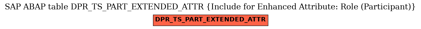 E-R Diagram for table DPR_TS_PART_EXTENDED_ATTR (Include for Enhanced Attribute: Role (Participant))