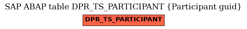 E-R Diagram for table DPR_TS_PARTICIPANT (Participant guid)