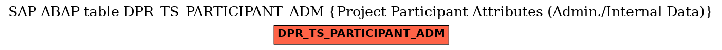 E-R Diagram for table DPR_TS_PARTICIPANT_ADM (Project Participant Attributes (Admin./Internal Data))