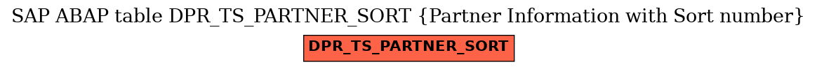 E-R Diagram for table DPR_TS_PARTNER_SORT (Partner Information with Sort number)