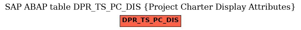 E-R Diagram for table DPR_TS_PC_DIS (Project Charter Display Attributes)