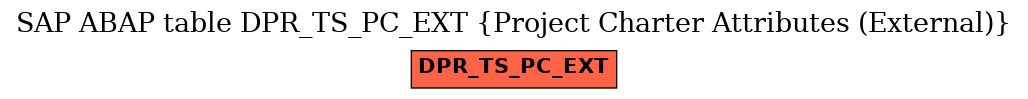 E-R Diagram for table DPR_TS_PC_EXT (Project Charter Attributes (External))