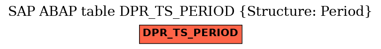 E-R Diagram for table DPR_TS_PERIOD (Structure: Period)