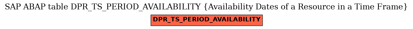 E-R Diagram for table DPR_TS_PERIOD_AVAILABILITY (Availability Dates of a Resource in a Time Frame)