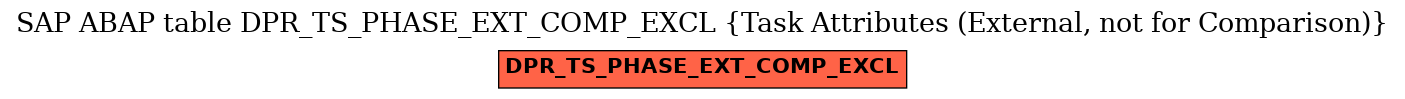 E-R Diagram for table DPR_TS_PHASE_EXT_COMP_EXCL (Task Attributes (External, not for Comparison))