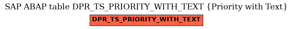 E-R Diagram for table DPR_TS_PRIORITY_WITH_TEXT (Priority with Text)