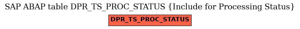 E-R Diagram for table DPR_TS_PROC_STATUS (Include for Processing Status)