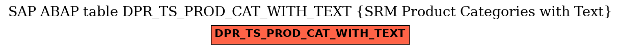 E-R Diagram for table DPR_TS_PROD_CAT_WITH_TEXT (SRM Product Categories with Text)