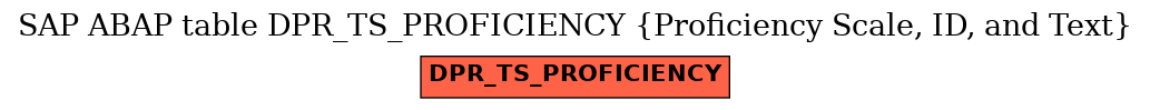 E-R Diagram for table DPR_TS_PROFICIENCY (Proficiency Scale, ID, and Text)