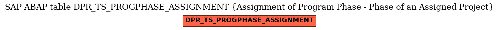 E-R Diagram for table DPR_TS_PROGPHASE_ASSIGNMENT (Assignment of Program Phase - Phase of an Assigned Project)