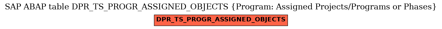 E-R Diagram for table DPR_TS_PROGR_ASSIGNED_OBJECTS (Program: Assigned Projects/Programs or Phases)