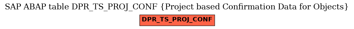 E-R Diagram for table DPR_TS_PROJ_CONF (Project based Confirmation Data for Objects)