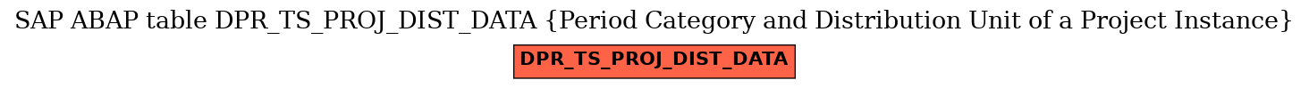 E-R Diagram for table DPR_TS_PROJ_DIST_DATA (Period Category and Distribution Unit of a Project Instance)