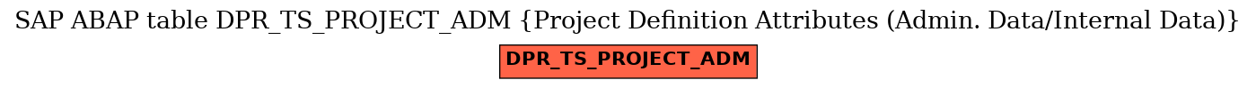 E-R Diagram for table DPR_TS_PROJECT_ADM (Project Definition Attributes (Admin. Data/Internal Data))