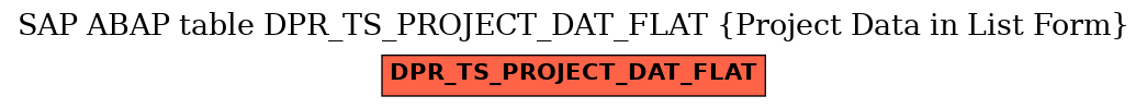 E-R Diagram for table DPR_TS_PROJECT_DAT_FLAT (Project Data in List Form)