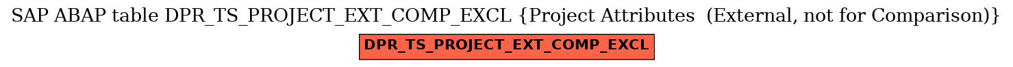 E-R Diagram for table DPR_TS_PROJECT_EXT_COMP_EXCL (Project Attributes  (External, not for Comparison))