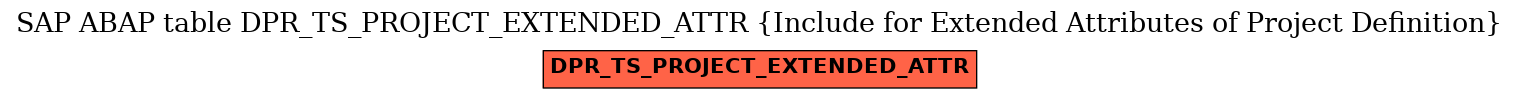E-R Diagram for table DPR_TS_PROJECT_EXTENDED_ATTR (Include for Extended Attributes of Project Definition)
