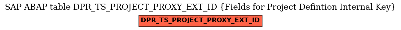 E-R Diagram for table DPR_TS_PROJECT_PROXY_EXT_ID (Fields for Project Defintion Internal Key)