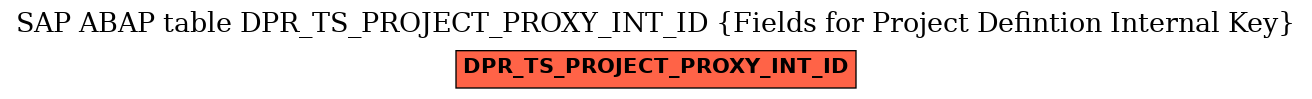 E-R Diagram for table DPR_TS_PROJECT_PROXY_INT_ID (Fields for Project Defintion Internal Key)