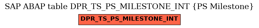 E-R Diagram for table DPR_TS_PS_MILESTONE_INT (PS Milestone)