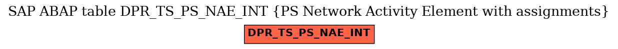 E-R Diagram for table DPR_TS_PS_NAE_INT (PS Network Activity Element with assignments)