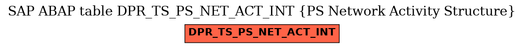 E-R Diagram for table DPR_TS_PS_NET_ACT_INT (PS Network Activity Structure)