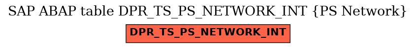 E-R Diagram for table DPR_TS_PS_NETWORK_INT (PS Network)