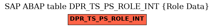 E-R Diagram for table DPR_TS_PS_ROLE_INT (Role Data)