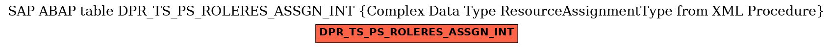 E-R Diagram for table DPR_TS_PS_ROLERES_ASSGN_INT (Complex Data Type ResourceAssignmentType from XML Procedure)