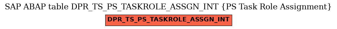 E-R Diagram for table DPR_TS_PS_TASKROLE_ASSGN_INT (PS Task Role Assignment)