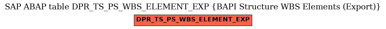 E-R Diagram for table DPR_TS_PS_WBS_ELEMENT_EXP (BAPI Structure WBS Elements (Export))