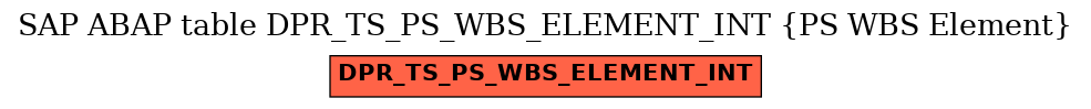 E-R Diagram for table DPR_TS_PS_WBS_ELEMENT_INT (PS WBS Element)