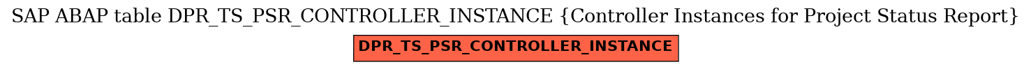 E-R Diagram for table DPR_TS_PSR_CONTROLLER_INSTANCE (Controller Instances for Project Status Report)