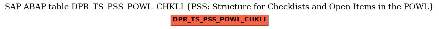 E-R Diagram for table DPR_TS_PSS_POWL_CHKLI (PSS: Structure for Checklists and Open Items in the POWL)