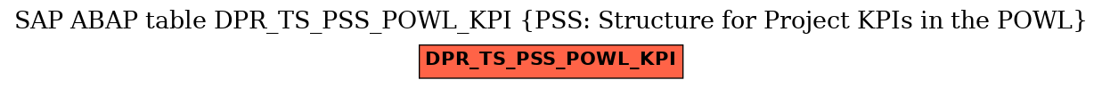 E-R Diagram for table DPR_TS_PSS_POWL_KPI (PSS: Structure for Project KPIs in the POWL)