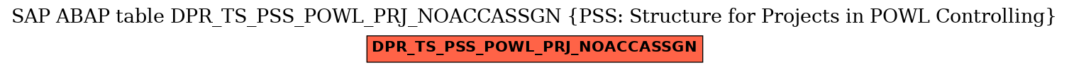 E-R Diagram for table DPR_TS_PSS_POWL_PRJ_NOACCASSGN (PSS: Structure for Projects in POWL Controlling)