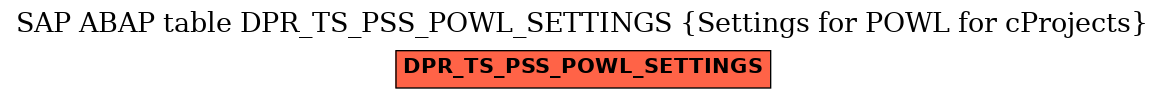 E-R Diagram for table DPR_TS_PSS_POWL_SETTINGS (Settings for POWL for cProjects)