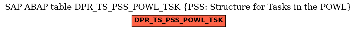 E-R Diagram for table DPR_TS_PSS_POWL_TSK (PSS: Structure for Tasks in the POWL)