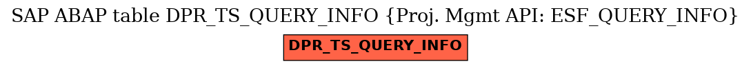 E-R Diagram for table DPR_TS_QUERY_INFO (Proj. Mgmt API: ESF_QUERY_INFO)